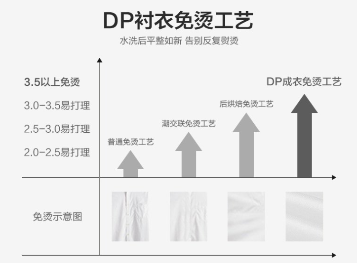 男士長袖襯衫，工作服襯衫，職業(yè)裝襯衫